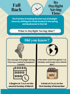 A graphic depicting some fun facts about daylight savings time.