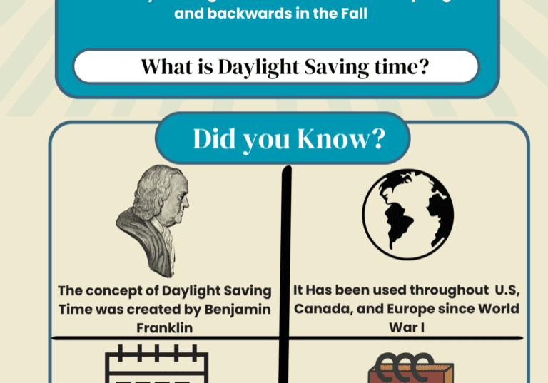 A graphic depicting some fun facts about daylight savings time.